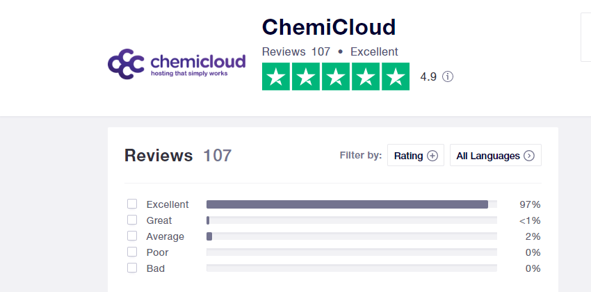 ChemiCloud主机评测:最好WordPress主机