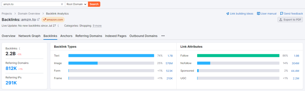 什么是Niche(利基市场)？以及如何找到一个Niche（利基）产品