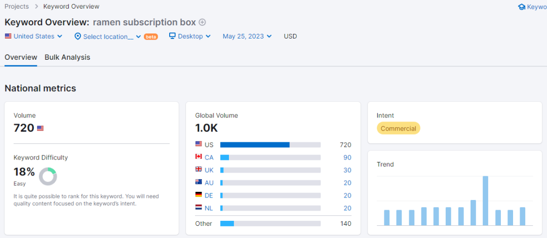 什么是Niche(利基市场)？以及如何找到一个Niche（利基）产品