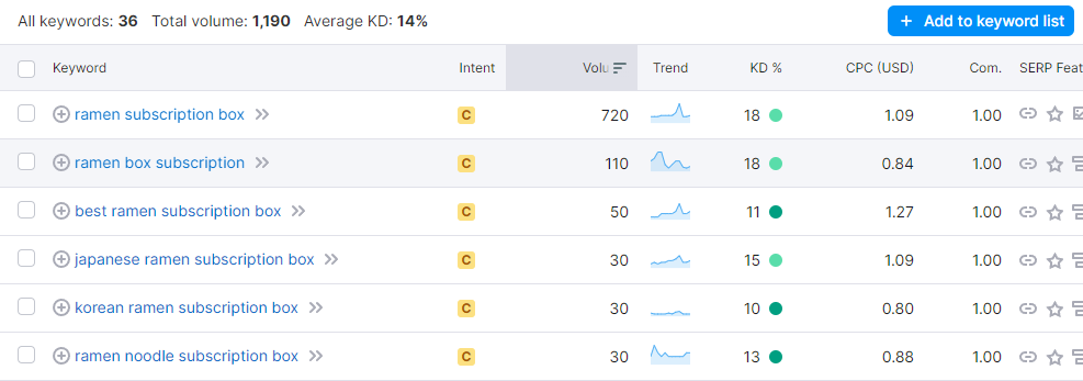 什么是Niche(利基市场)？以及如何找到一个Niche（利基）产品