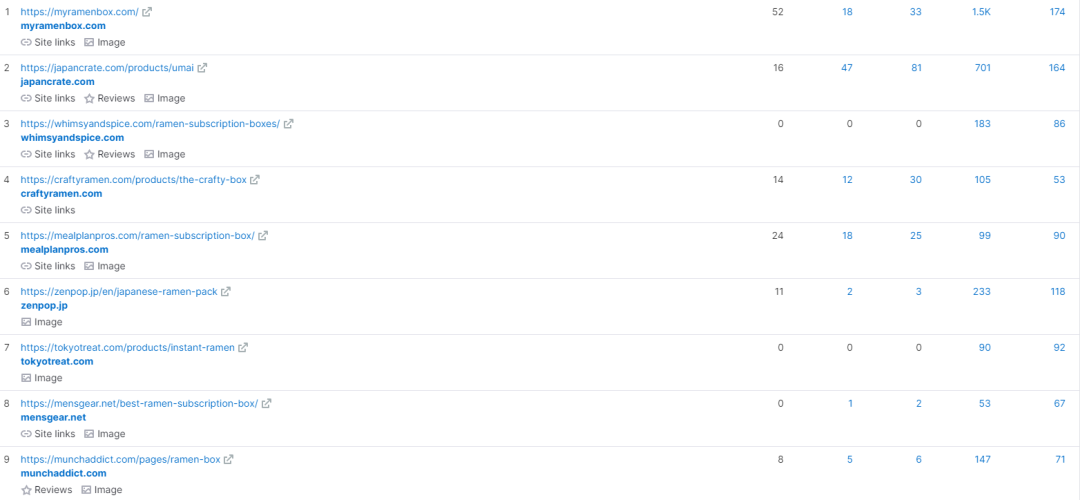什么是Niche(利基市场)？以及如何找到一个Niche（利基）产品