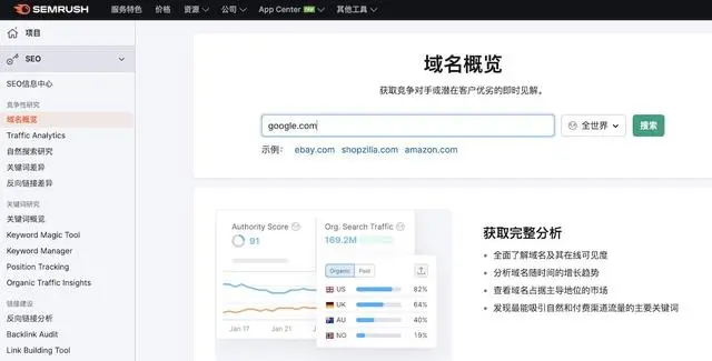 SEMRUSH怎么使用？完整指南（2024）
