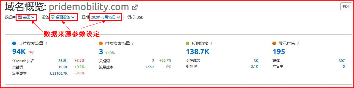 semrush怎么用?semrush使用教程
