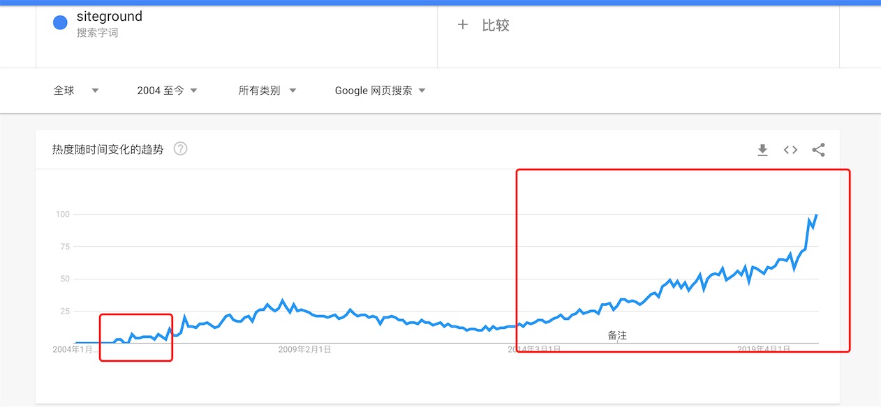 进军全球市场:为何选择Siteground作为你的外贸主机?