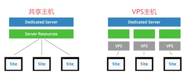 外贸建站：如何选择合适的主机服务器