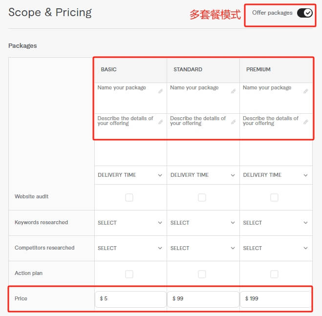 自由职业者如何在Fiverr兼职赚美金