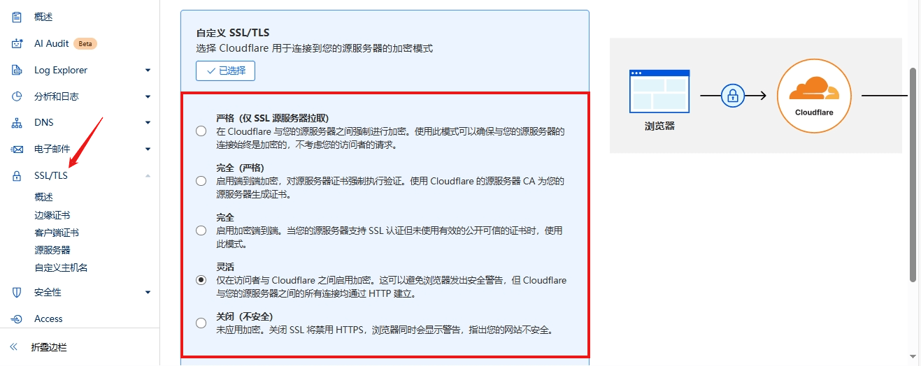 Cloudflare教程:如何域名解析与开通免费的CDN